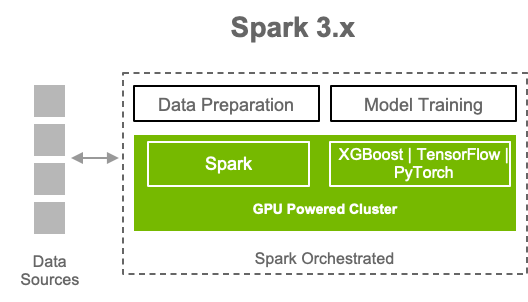 spark3cluster